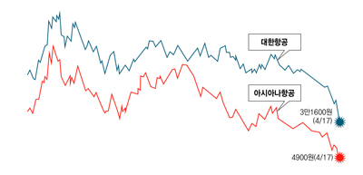 세계여행 :: 여행업계 대표신문, 세계여행신문