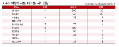 뉴스 사진