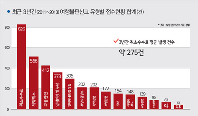 뉴스 사진