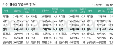 뉴스 사진