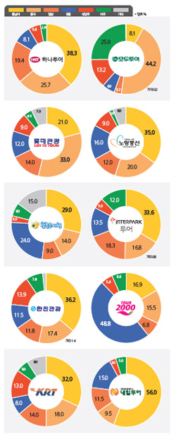 뉴스 사진