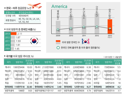 뉴스 사진