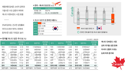 뉴스 사진