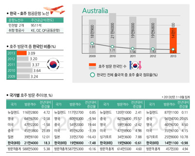 뉴스 사진