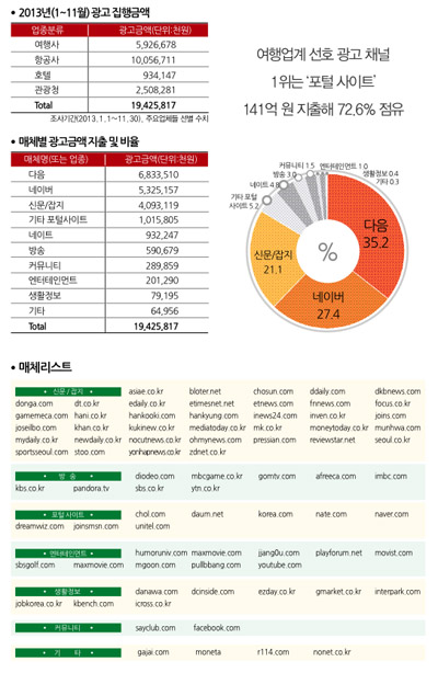 뉴스 사진