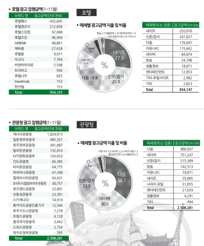 뉴스 사진