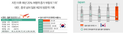 뉴스 사진