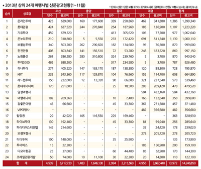 뉴스 사진