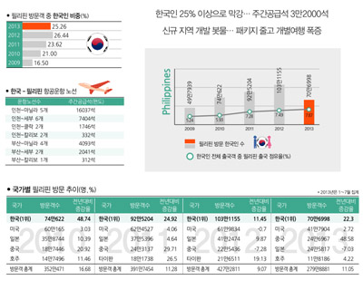 뉴스 사진