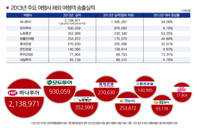 뉴스 사진