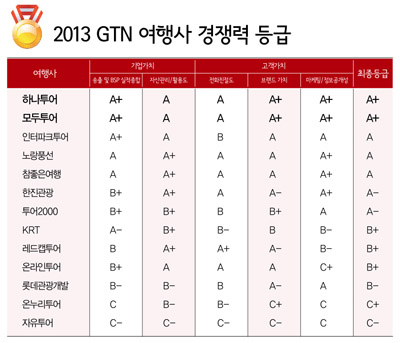 뉴스 사진