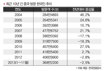 뉴스 사진