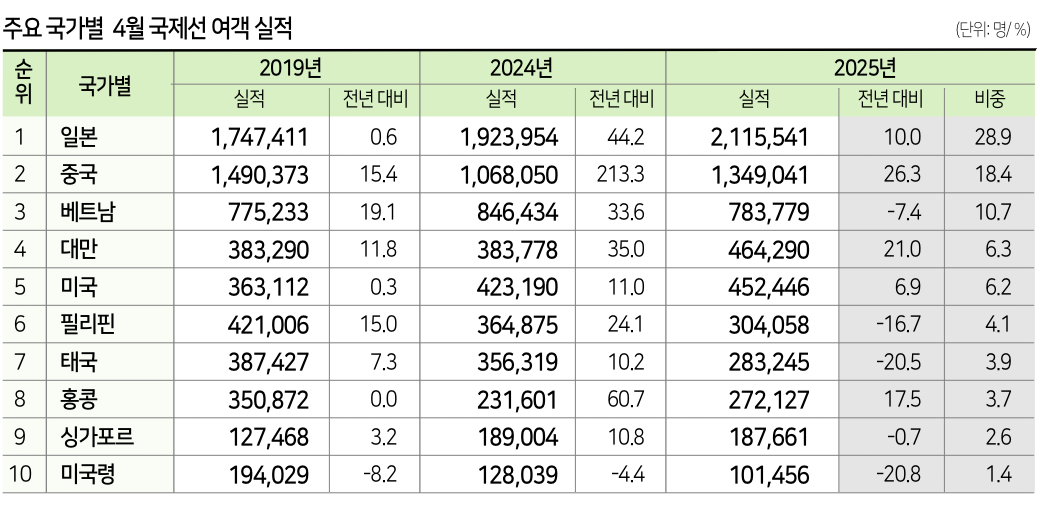 에디터 사진