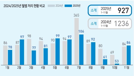 에디터 사진