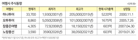 뉴스 사진