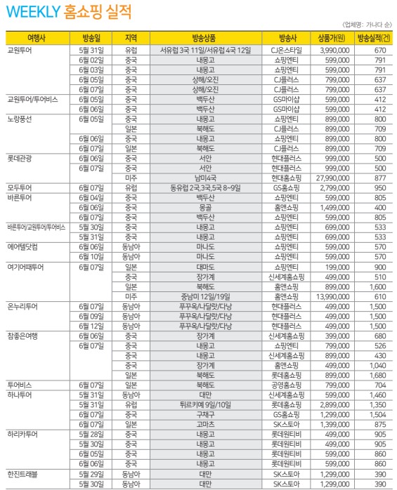 뉴스 사진