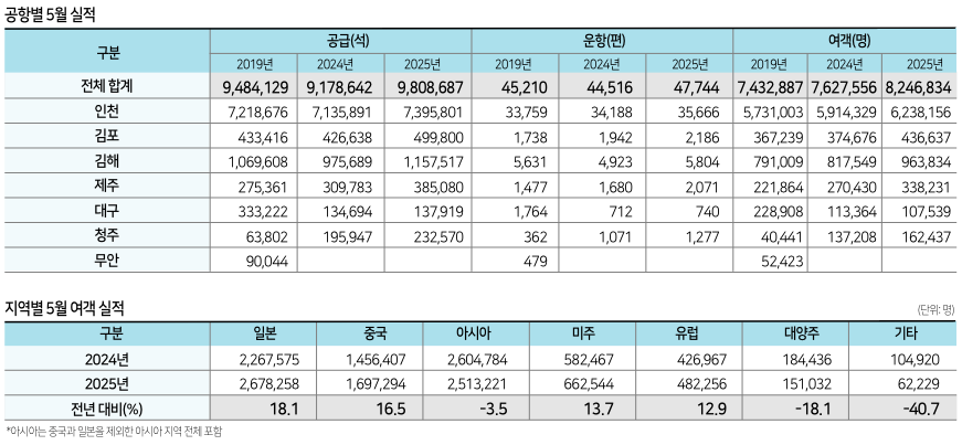 에디터 사진