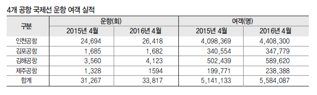 뉴스 사진