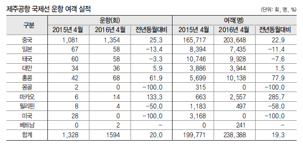 에디터 사진