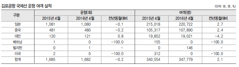 에디터 사진