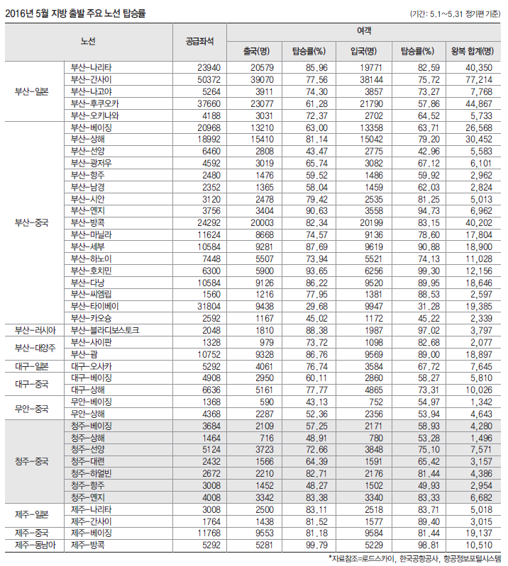 에디터 사진