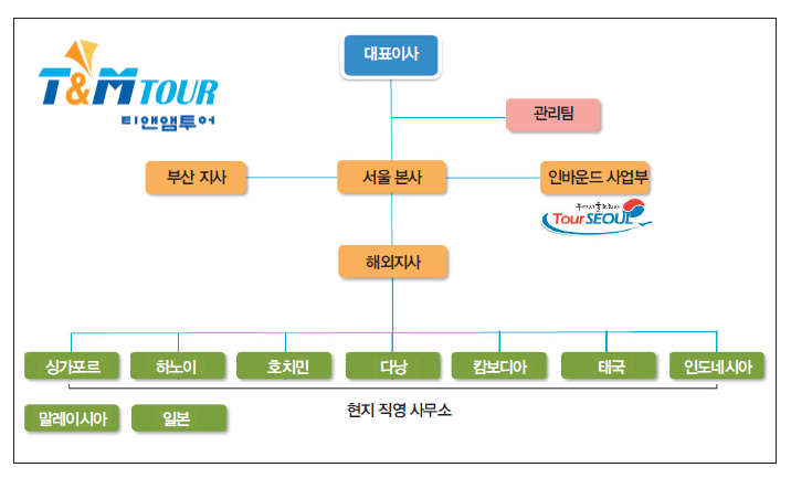 뉴스 사진