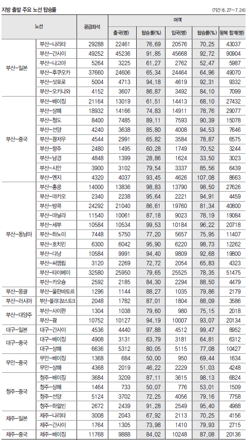 뉴스 사진