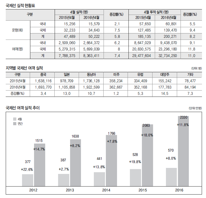 뉴스 사진