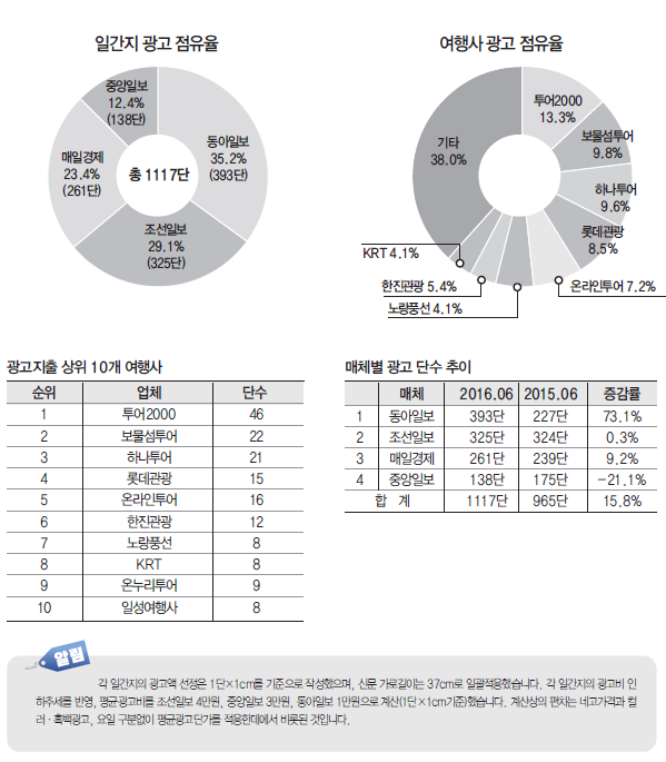 에디터 사진