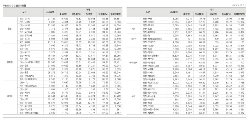 뉴스 사진