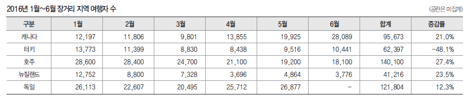 뉴스 사진