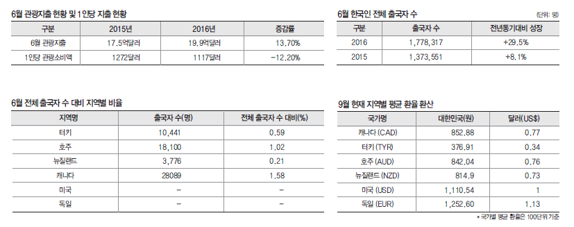 에디터 사진