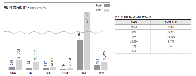 에디터 사진