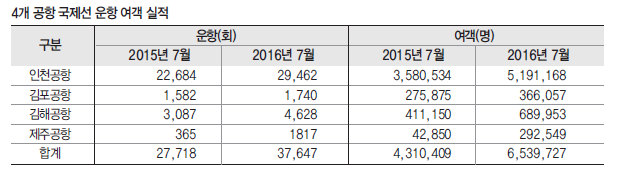 뉴스 사진