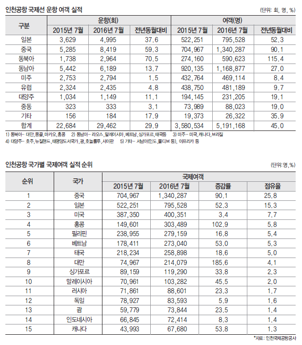 에디터 사진