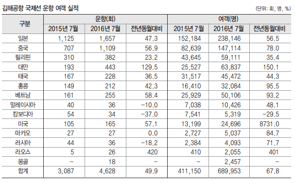 에디터 사진