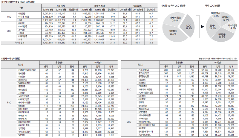 뉴스 사진