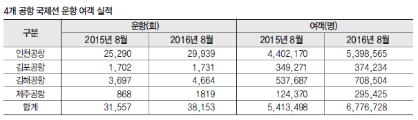 뉴스 사진