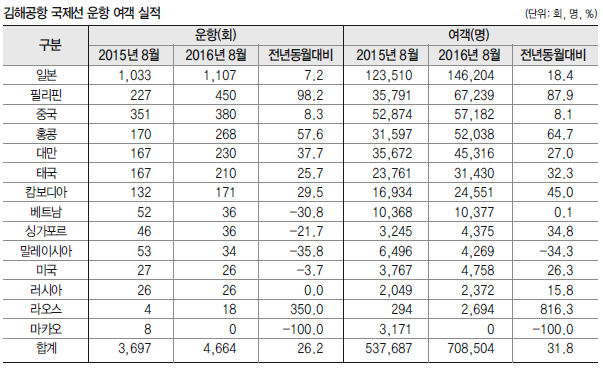 에디터 사진