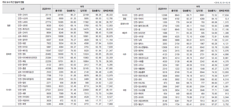 뉴스 사진