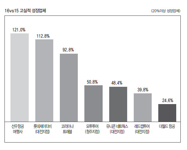 에디터 사진