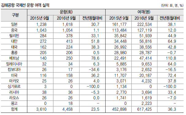 에디터 사진