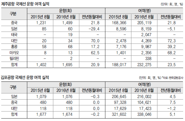 에디터 사진