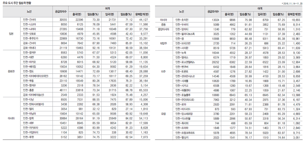 뉴스 사진