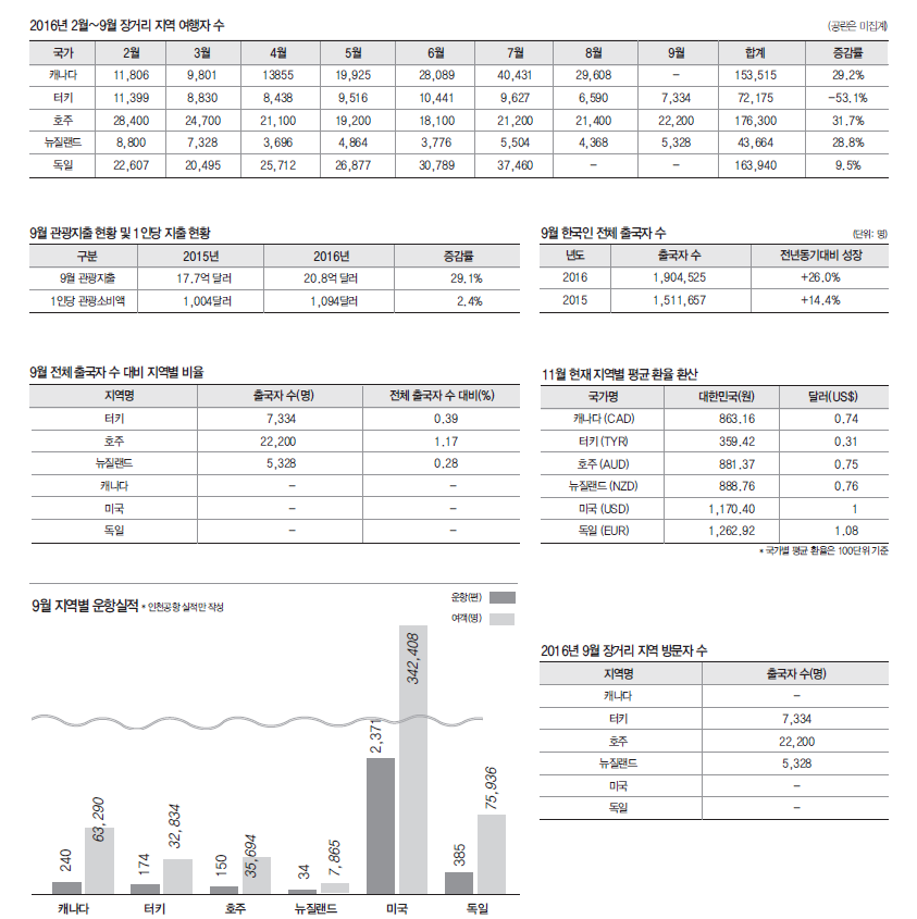 뉴스 사진