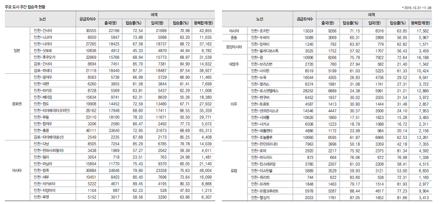 뉴스 사진