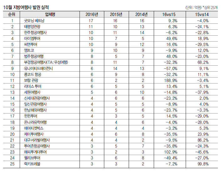 뉴스 사진