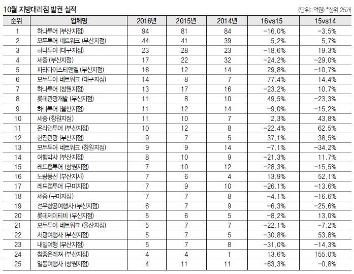 에디터 사진