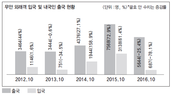 뉴스 사진