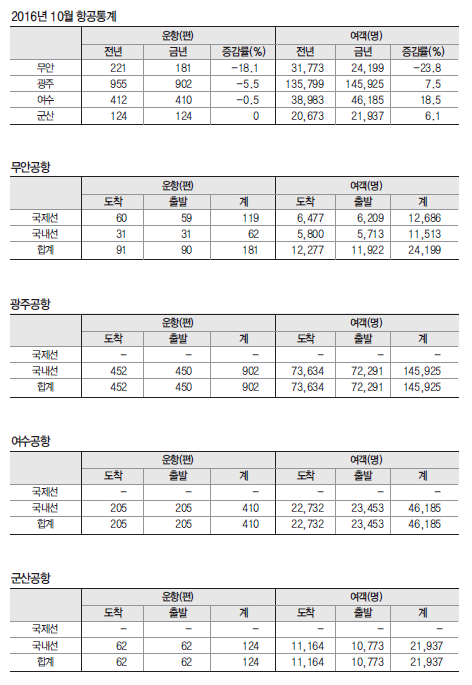 에디터 사진